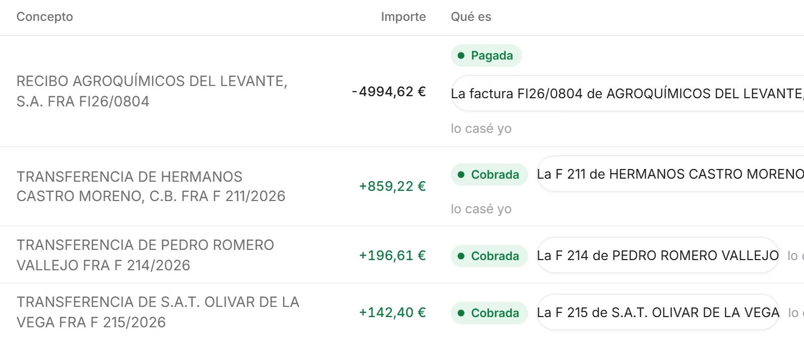 El extracto del banco: cuatro movimientos casados solos con sus facturas