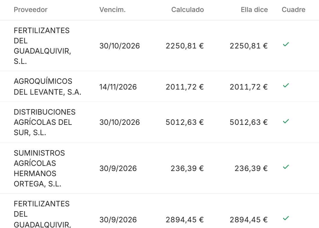 Las facturas recibidas: lo calculado, lo que dice la factura y la marca de que cuadra